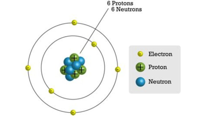 What is the number of neutrons in carbon?