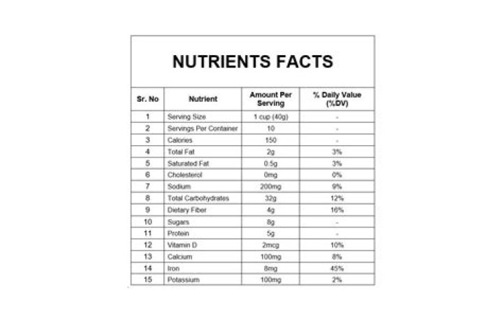 What is the nutritional value of Panini?