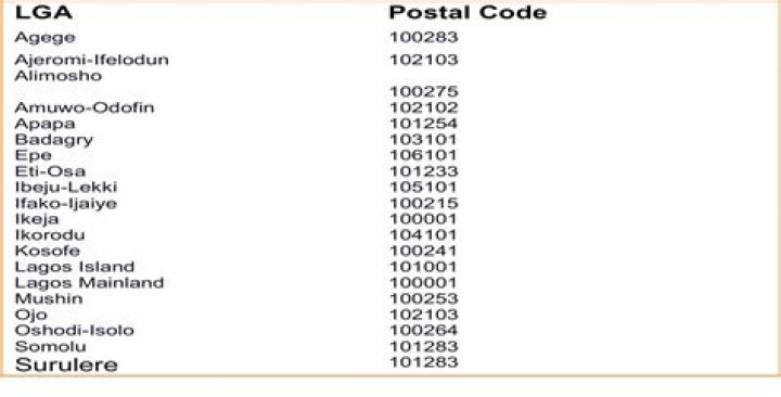 What is the postal code for Lagos State Nigeria?