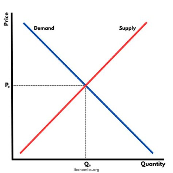What is the potential demand?