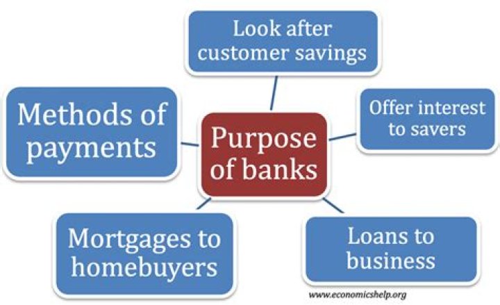 What is the purpose of banks?