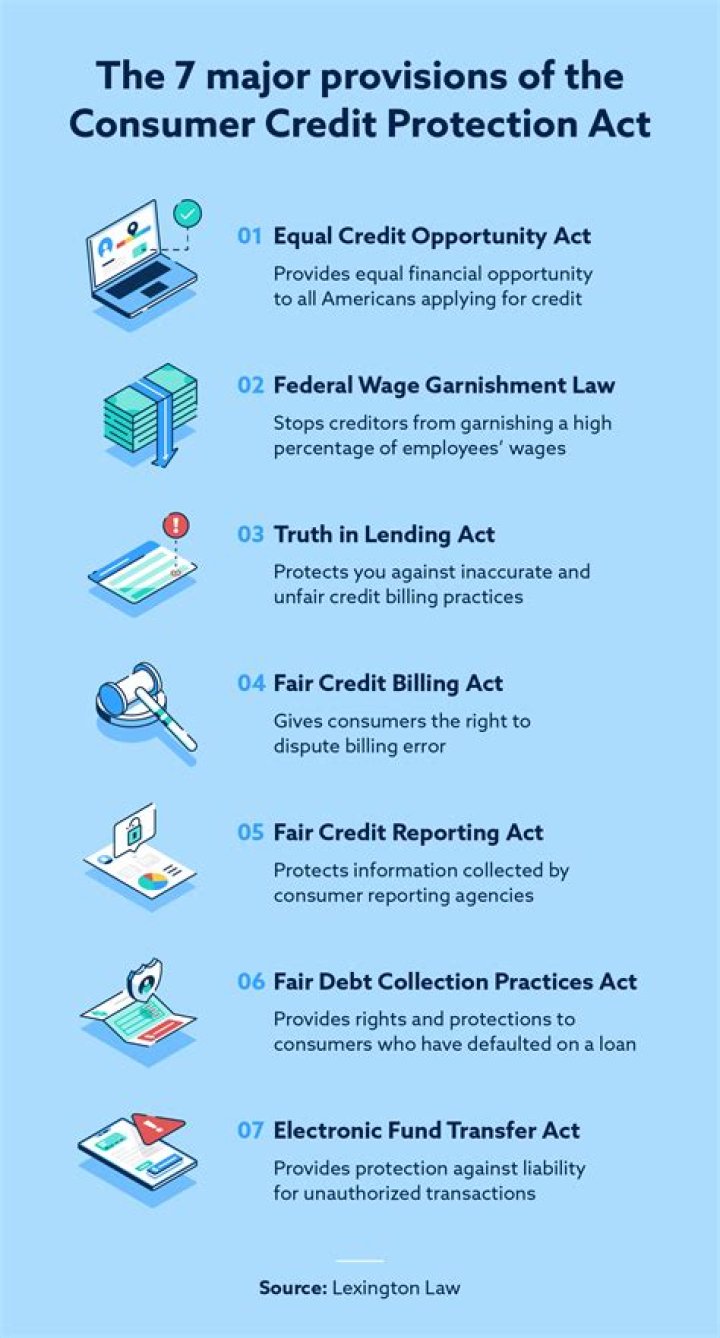 What is the purpose of the Consumer Credit Protection Act?