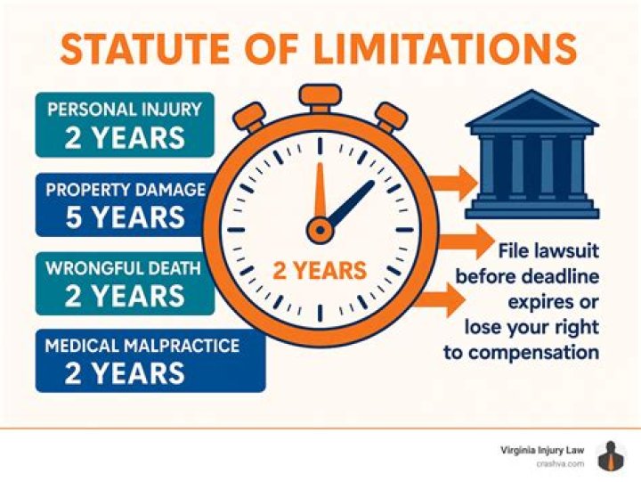 What is the statute of limitations on murder in Virginia?