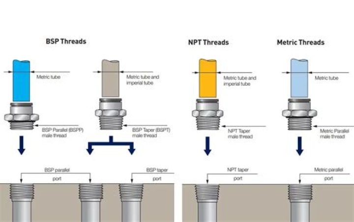 What is the taper on a Bspt thread?