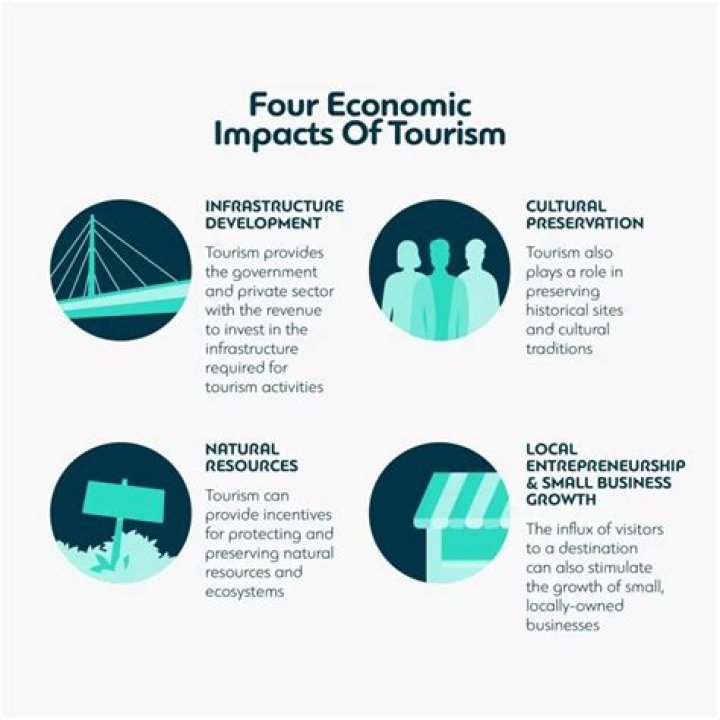 What is the tourism economic?