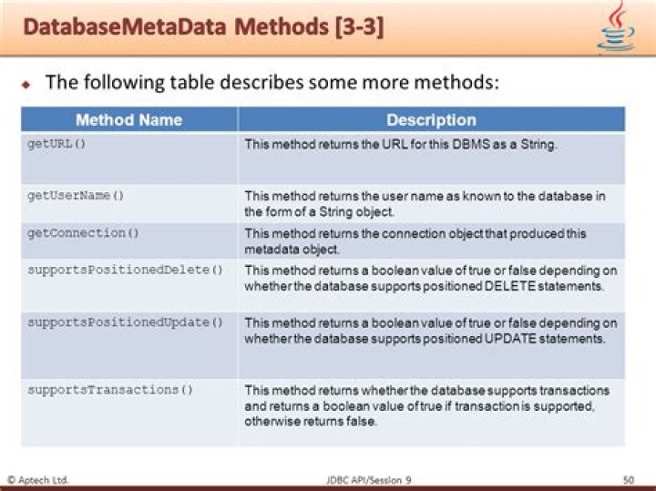 What is the true about DatabaseMetaData?