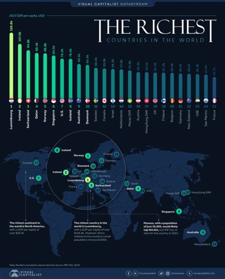 What is the wealthiest country in the world 2021?