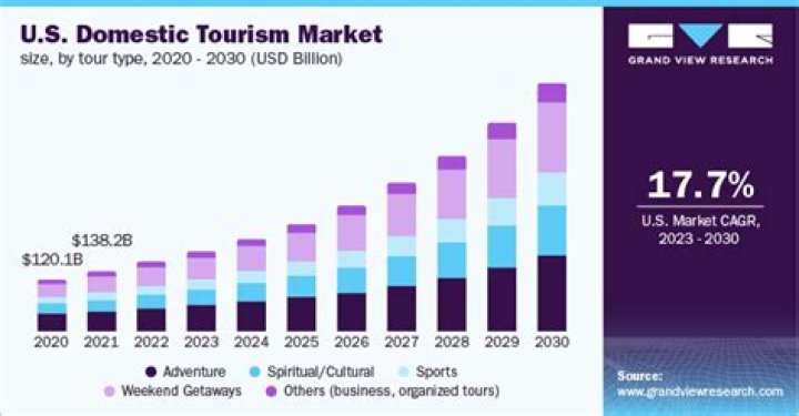 What is tourism gross domestic product?