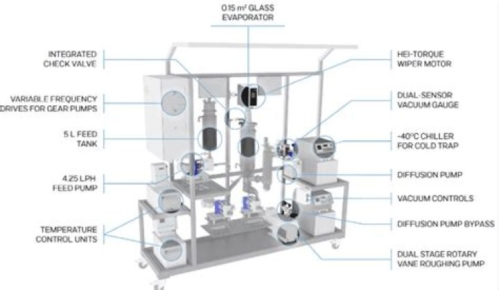 What is wiped film distillation?
