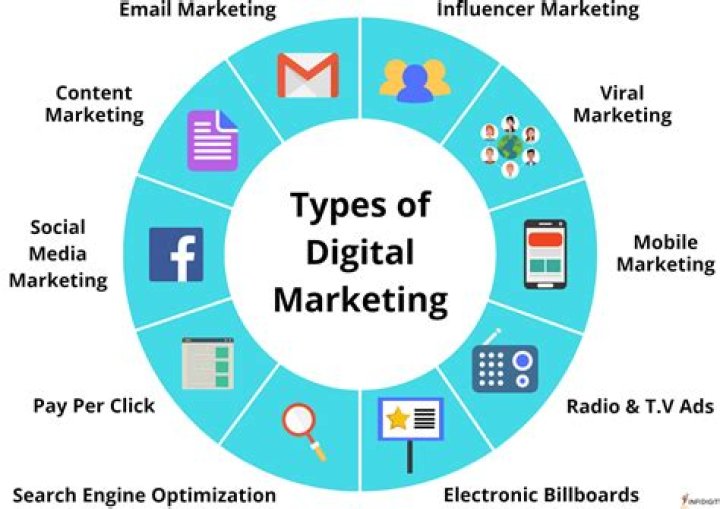 What means online marketing?