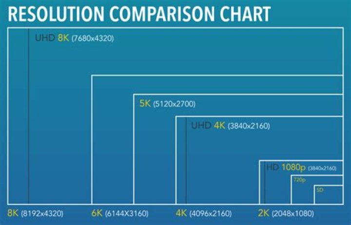 What resolution is 4CIF?