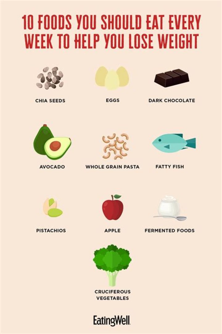 What should I eat to lose weight in 4 days?