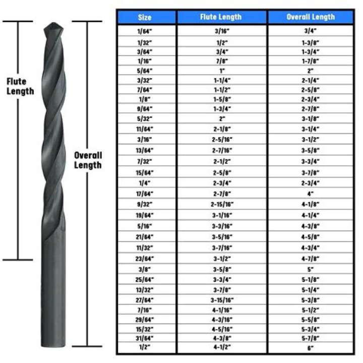 What size drill bit do you use for a 1/8 NPT tap?