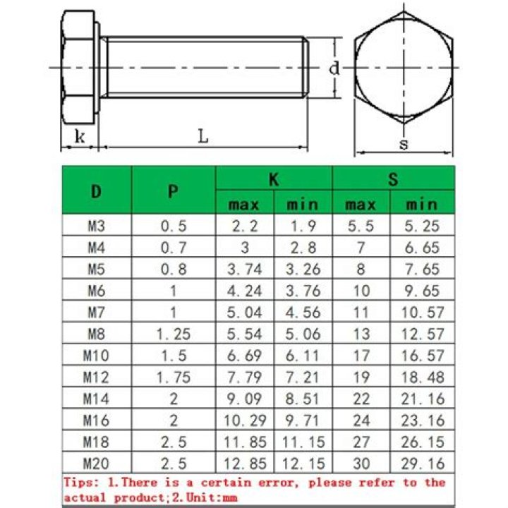 What size is a #14 bolt?