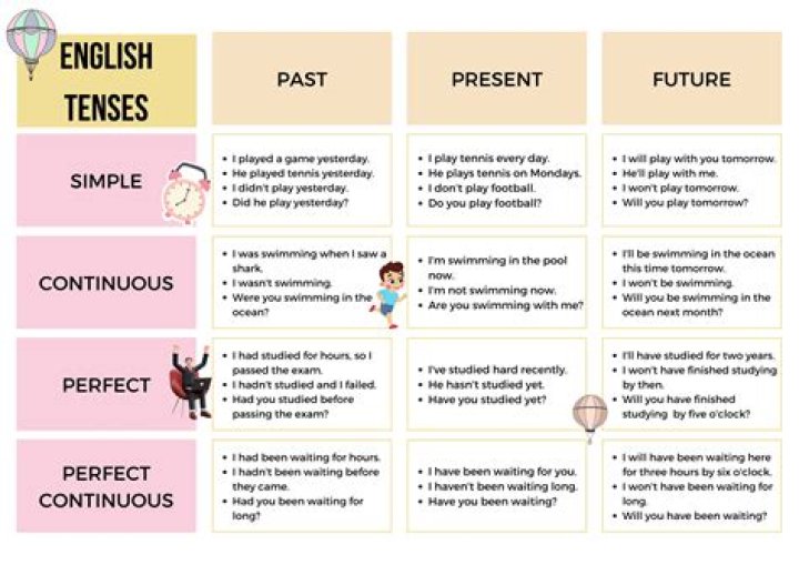 What tense is Escribio?