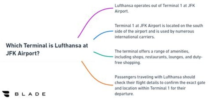 What terminal is Lufthansa At JFK?