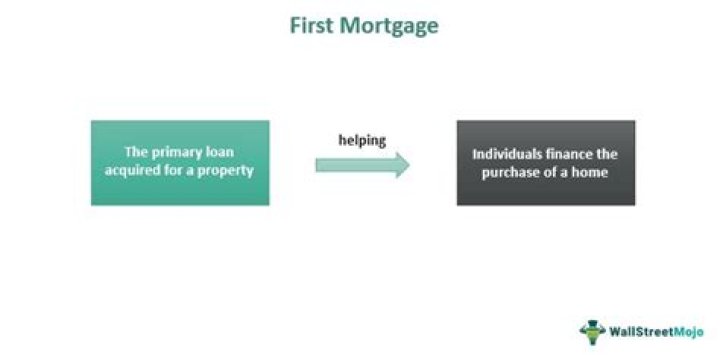 What type of lien would take priority over a first mortgage?