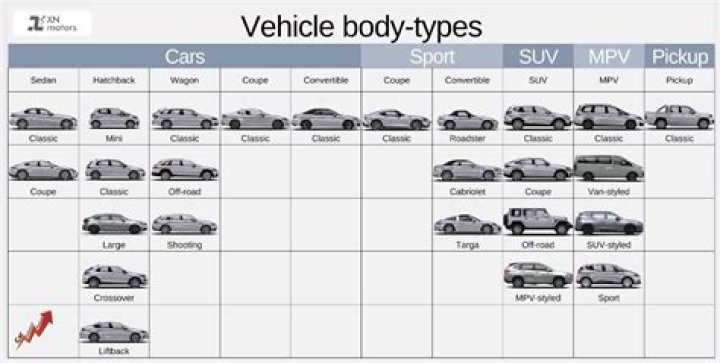 What type of vehicle has 8 wheels?