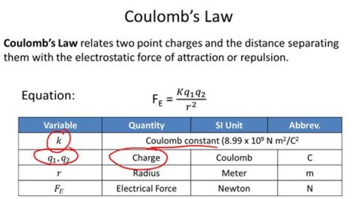 What units make a coulomb?