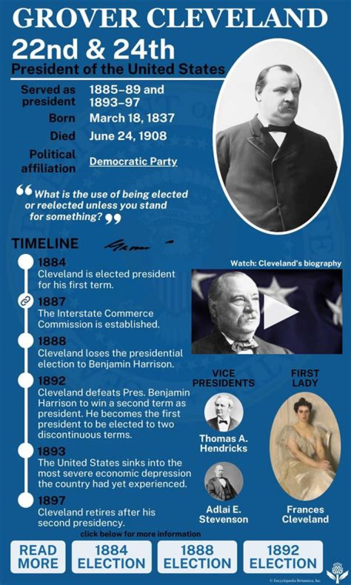 What was Grover Cleveland economic policy?