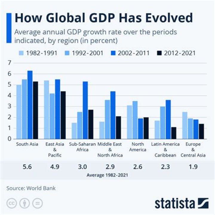 What was the GDP in 2014?