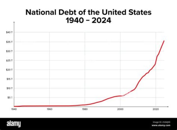 What was the national debt in 1930?