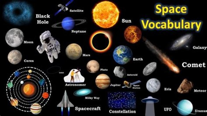 What words are related to Astronomy?