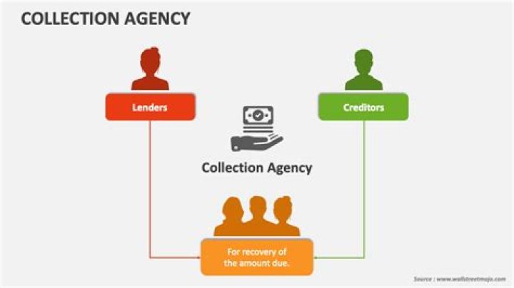 When a patient account is turned over to a collection agency what adjustment is posted?