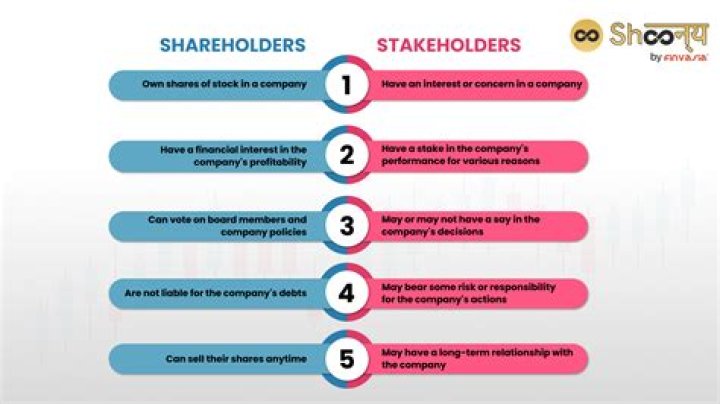 When can shareholders of a corporation be held personally liable?