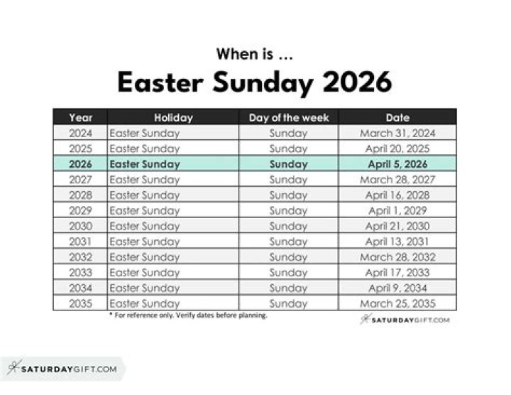 When is Easter Sunday 2013 UK?