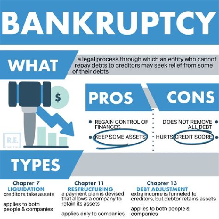 When was bankruptcy made effective in the US?