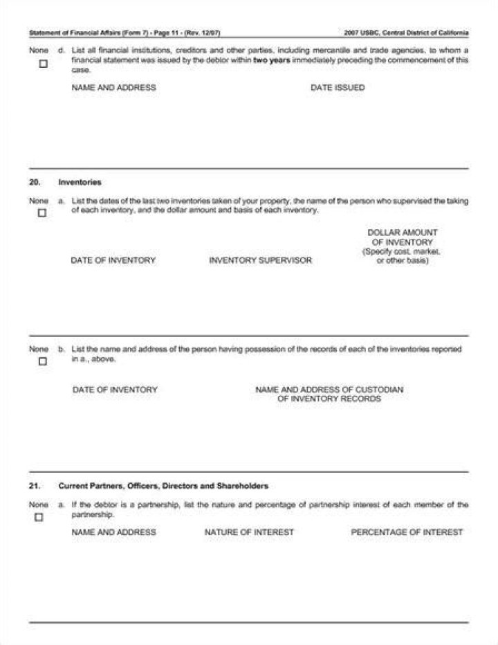 When would a dismissal of a Chapter 7 petition be likely?