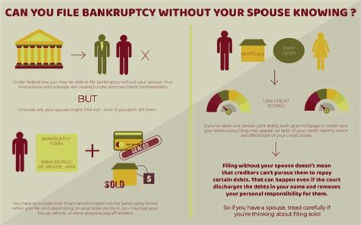 When you file bankruptcy What happens to your house?