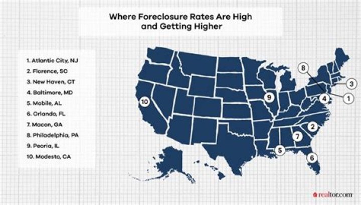 Where are the most foreclosures in the United States?