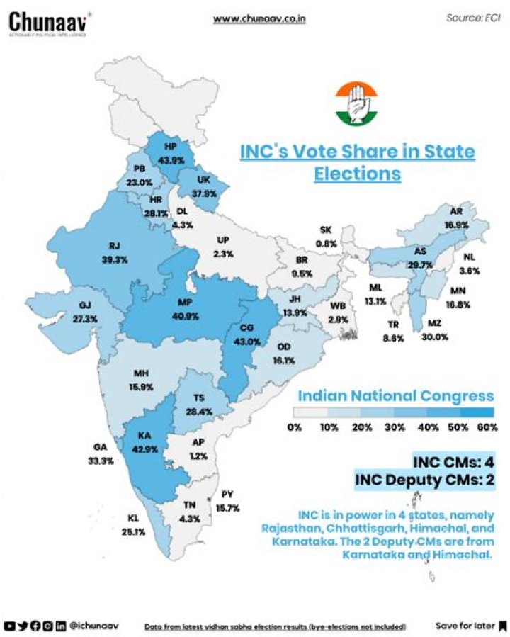 Which alliances were there in 2004 parliamentary elections in India?