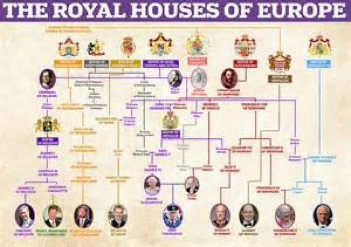 Which countries in Europe still have a royal family?