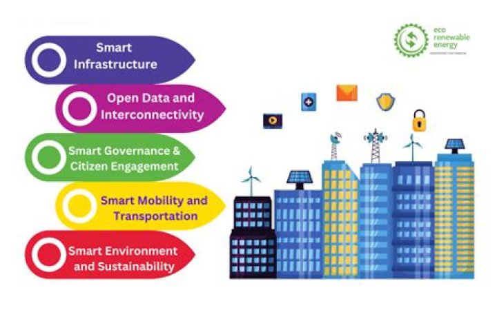 Which government has initiated the Smart City project?