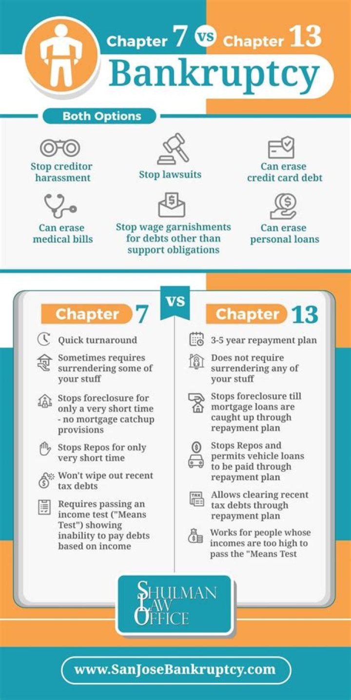 Which is better for credit Chapter 7 or 13?