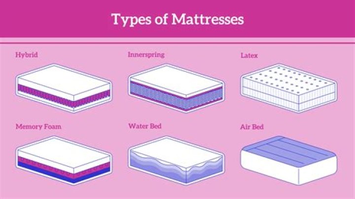 Which mattress has the least chemicals?