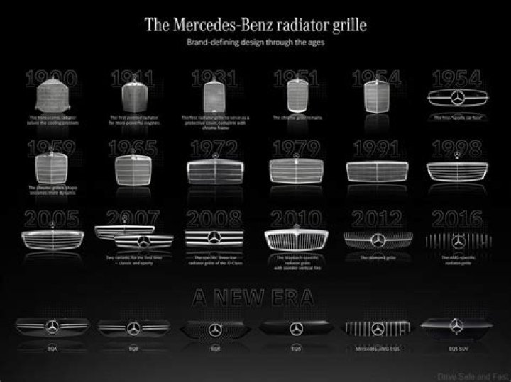 Which Mercedes are classics?