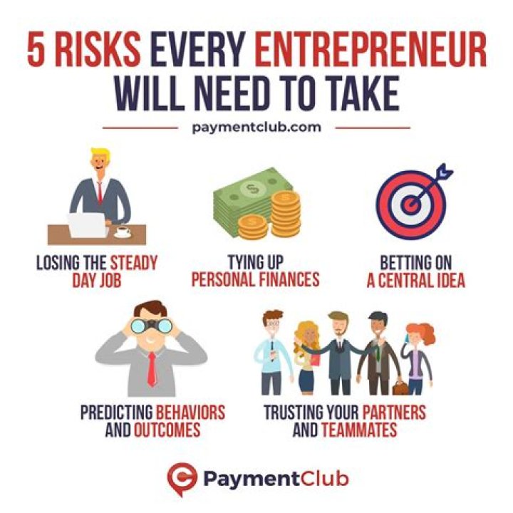 Which of the following is a risk taken by entrepreneurs?
