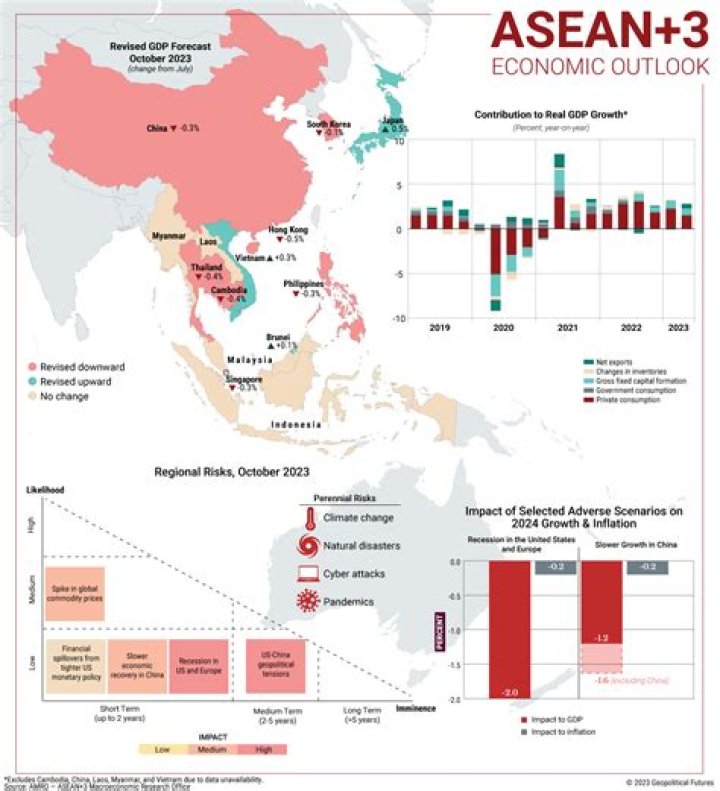 Which region is the economic center of China?