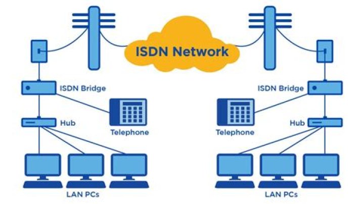 Which technology is used in ISDN?