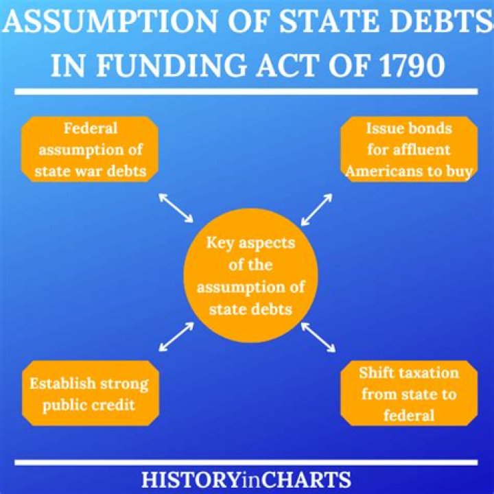 Who came up with the plan for all the states to assume the national debt to pay off?