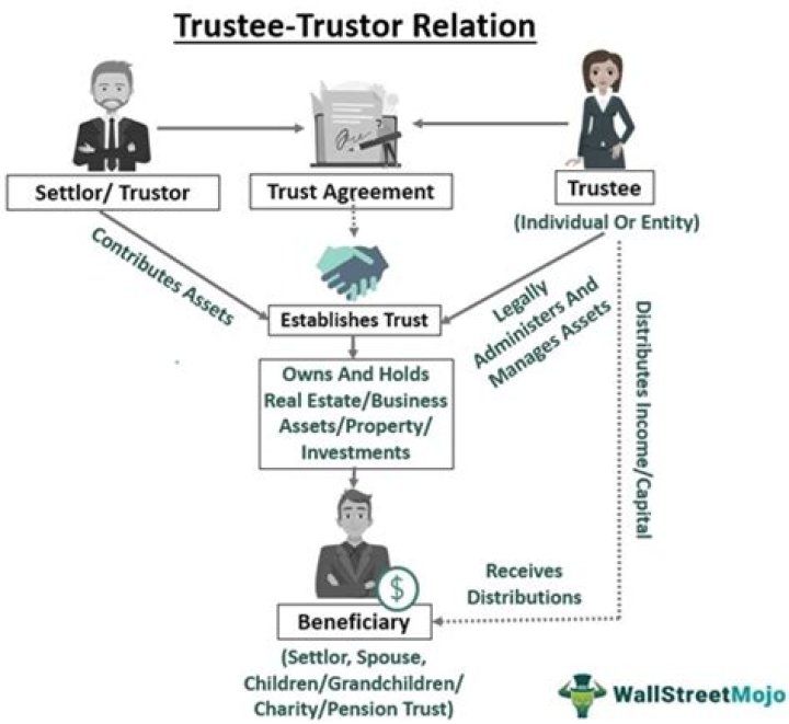 Who can be the trustee of a trust?