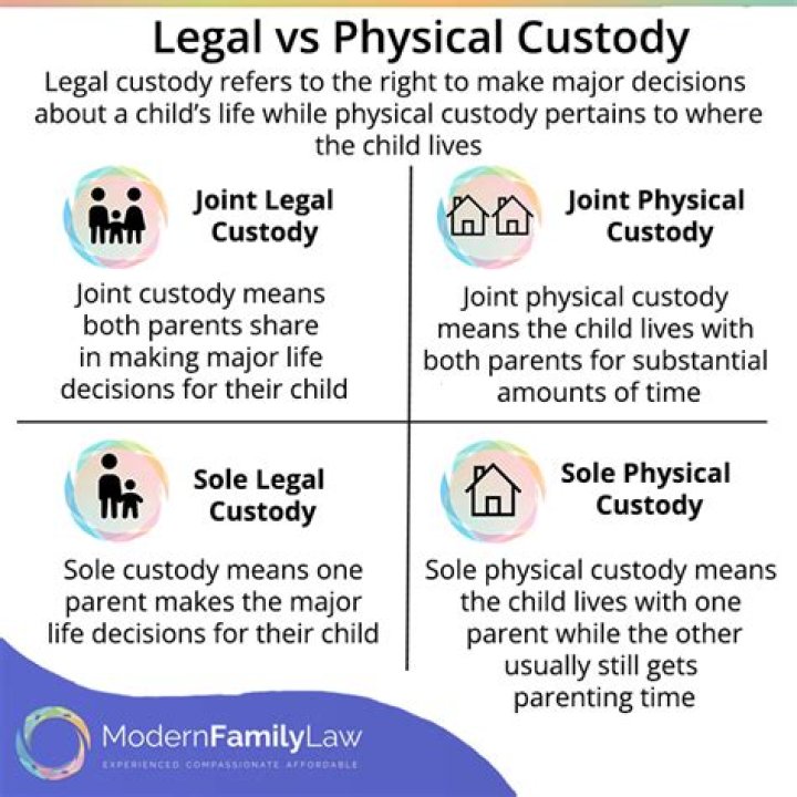 Who has legal custody of a child when the parents are not married in Missouri?
