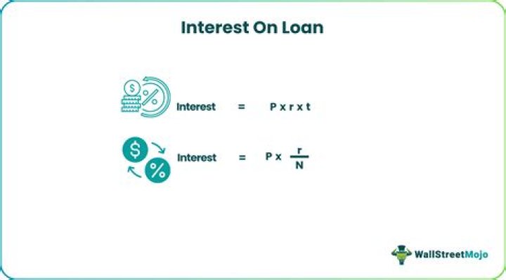 Who invented interest on loans?