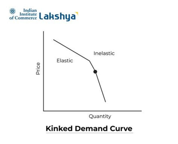 Who invented the kinked demand curve?