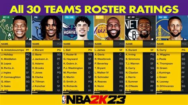 Who is the best team in NBA 2K14?