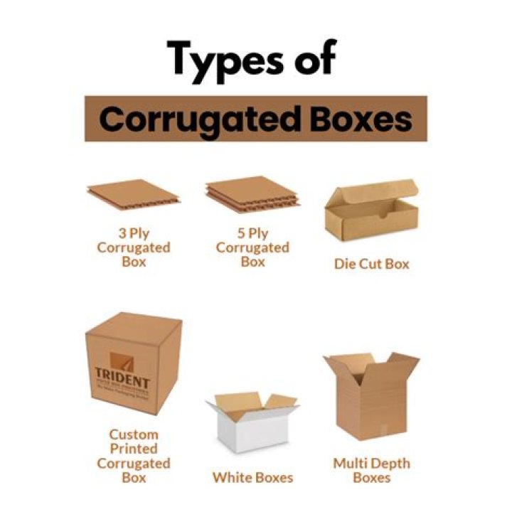 Who is the largest manufacturer of corrugated boxes?